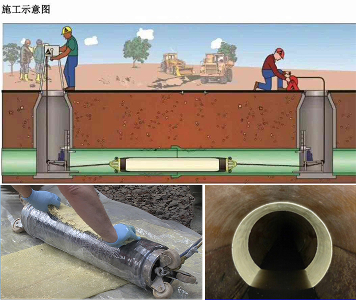 连云港管道局部点状修复